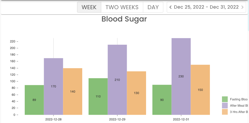 Bar Chart