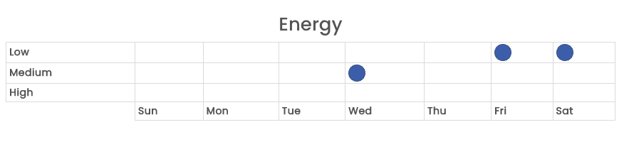 Check Box Grid