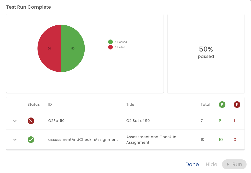 Test Results